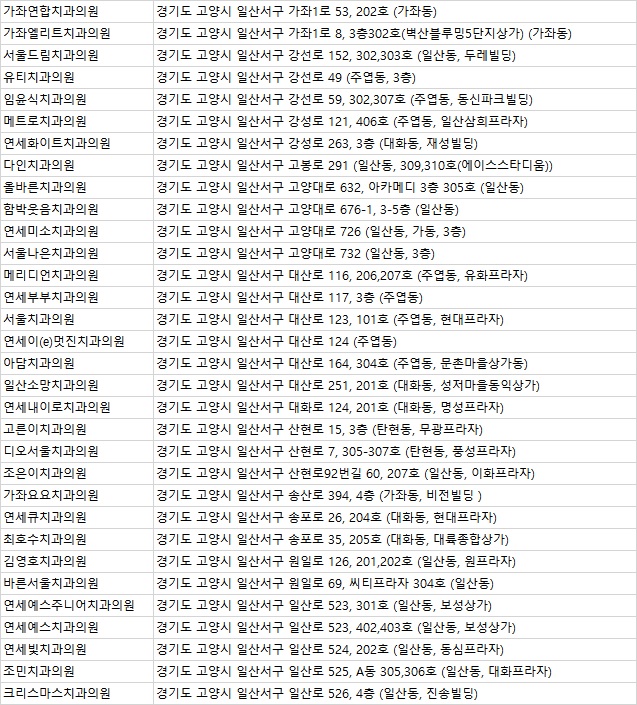 후곡치과의원 이미지