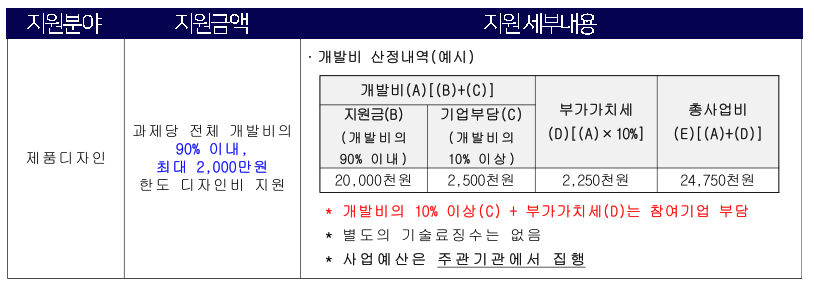 에스피중소기업경영지원센터 이미지