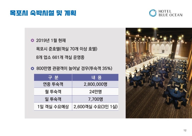 싼타컴퍼니 이미지