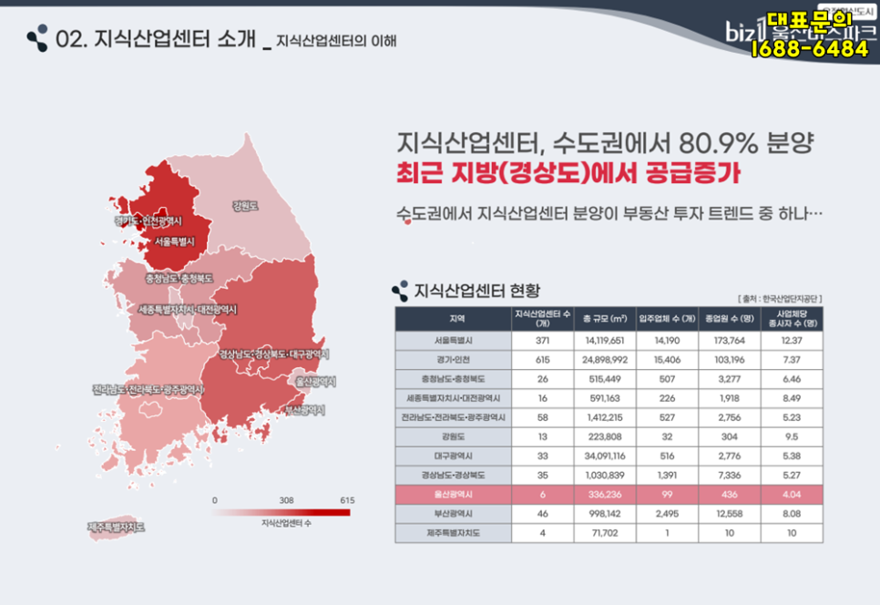 혁신도시산업 이미지