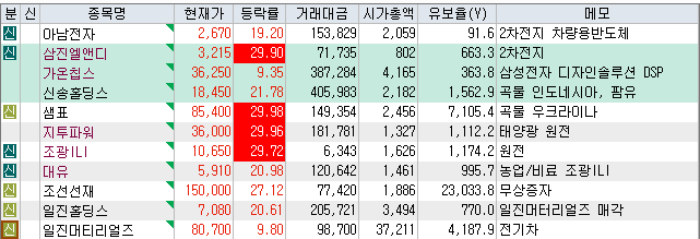 에스디이엔지 이미지