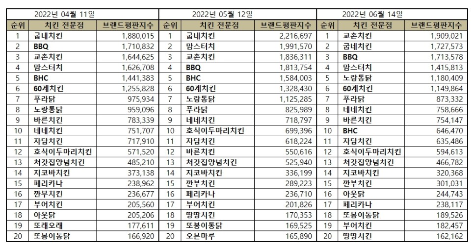 마파치킨 이미지