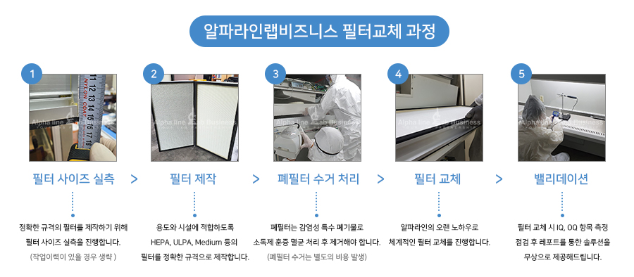 (주)켐스필드코리아 이미지
