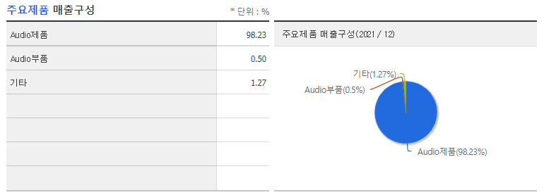 아남전자영상 이미지