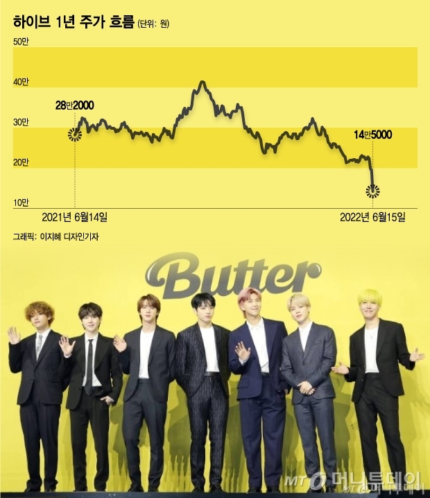 (주)하이브투어 이미지