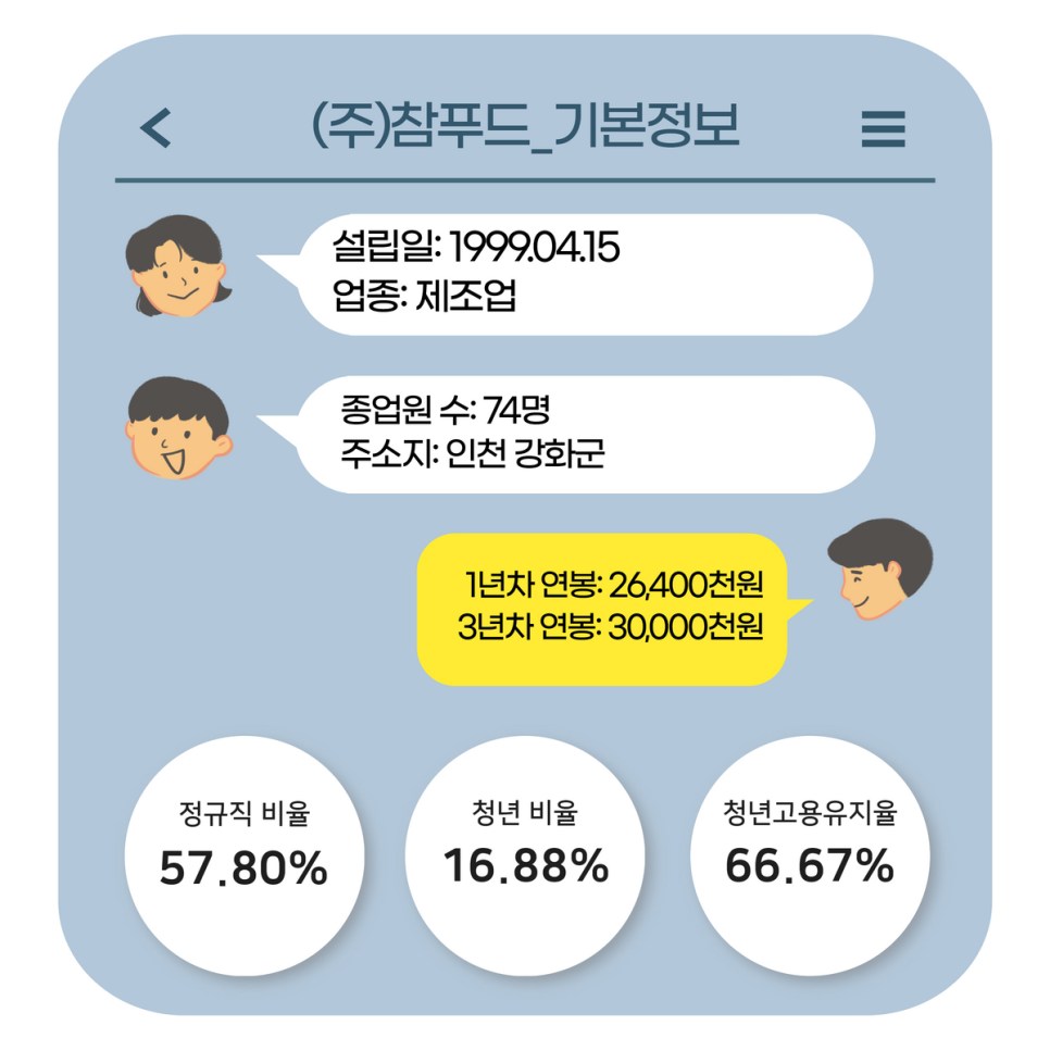 (주)참푸드 이미지