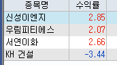 에스디이엔지 이미지