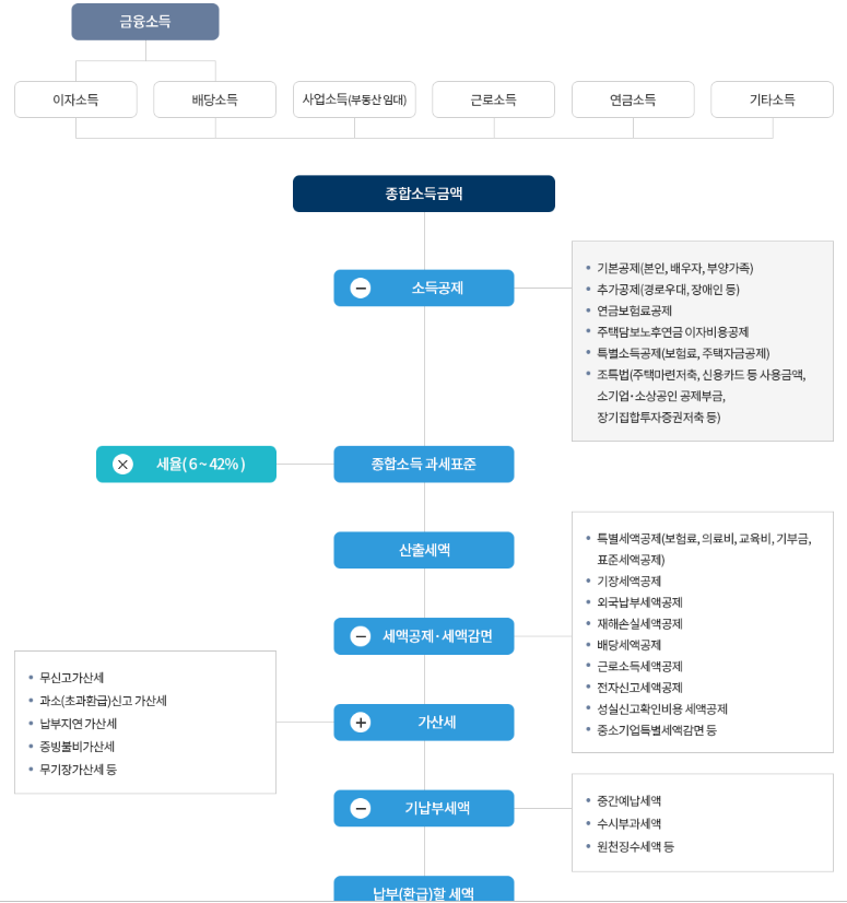 보유산업 이미지