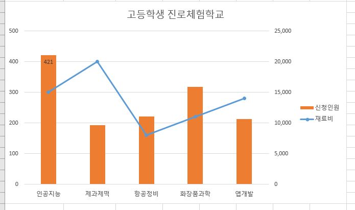 가인컴퓨터학원 이미지