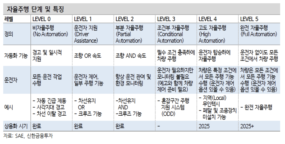 디에스정보통신 이미지