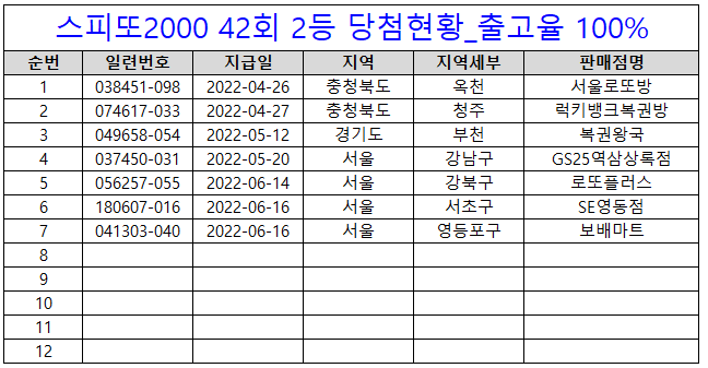 차부상회 이미지