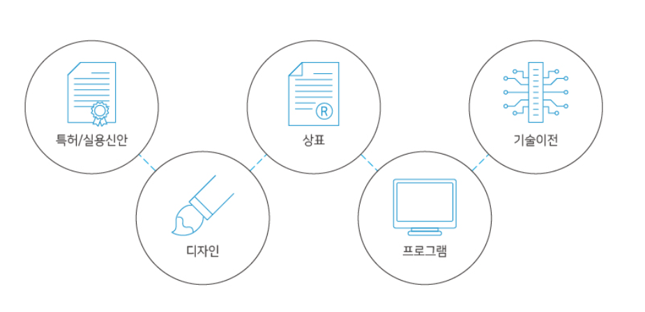 아이디시스템 이미지