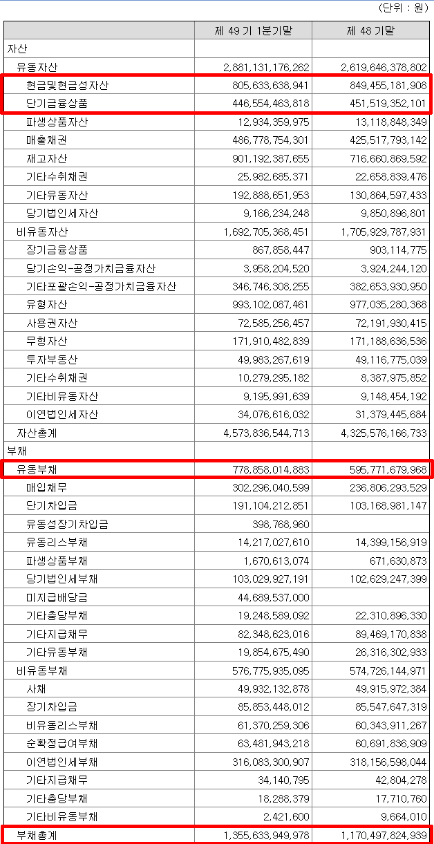 영원유동 이미지