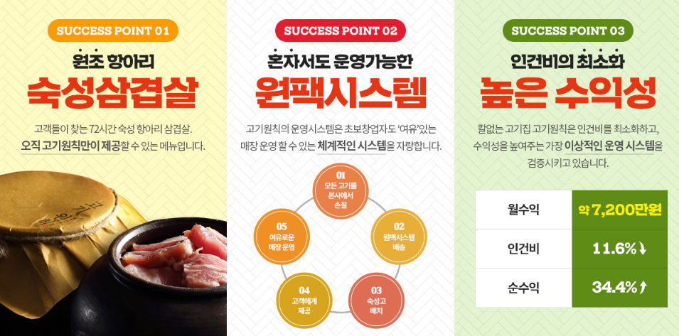 (주)바른육가공 이미지
