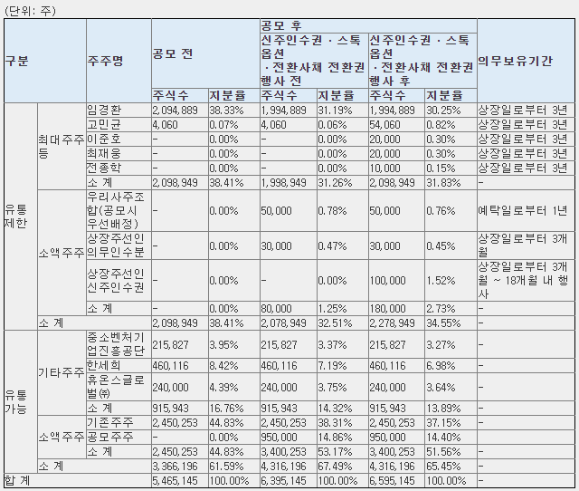 플라이유통 이미지