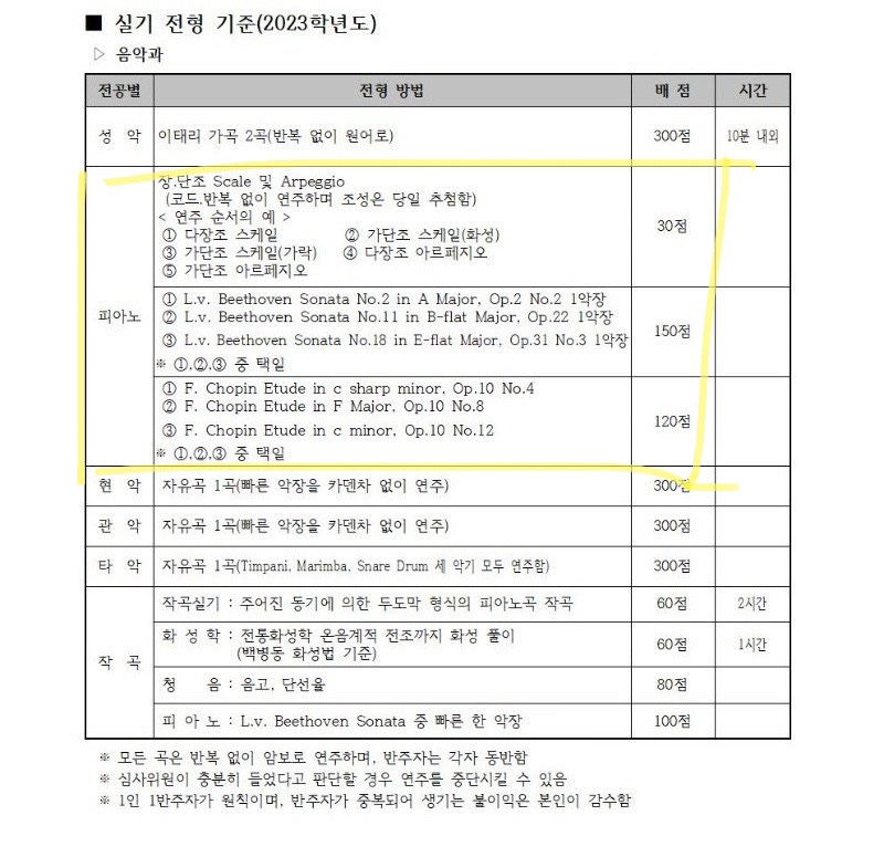 인천예술고등학교 이미지