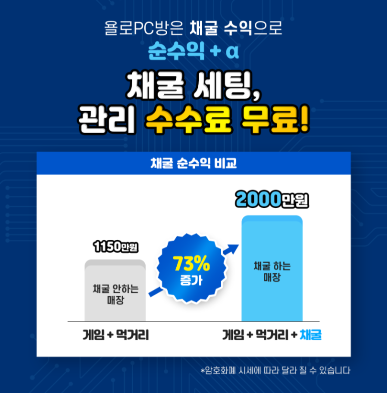 욜로PC방 이미지