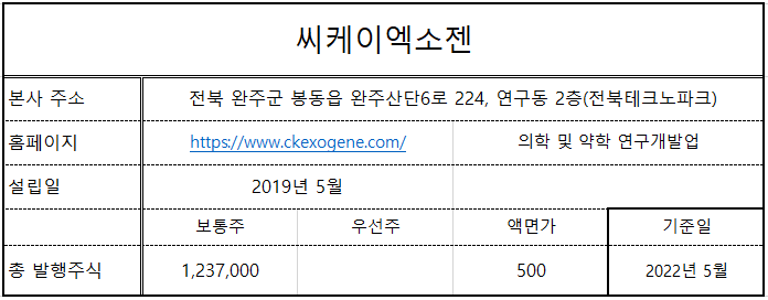 씨케이개발 이미지