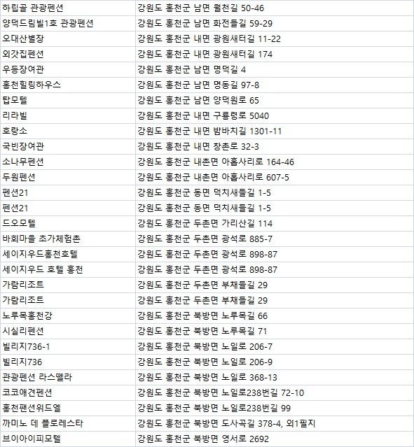 이화여인숙 이미지