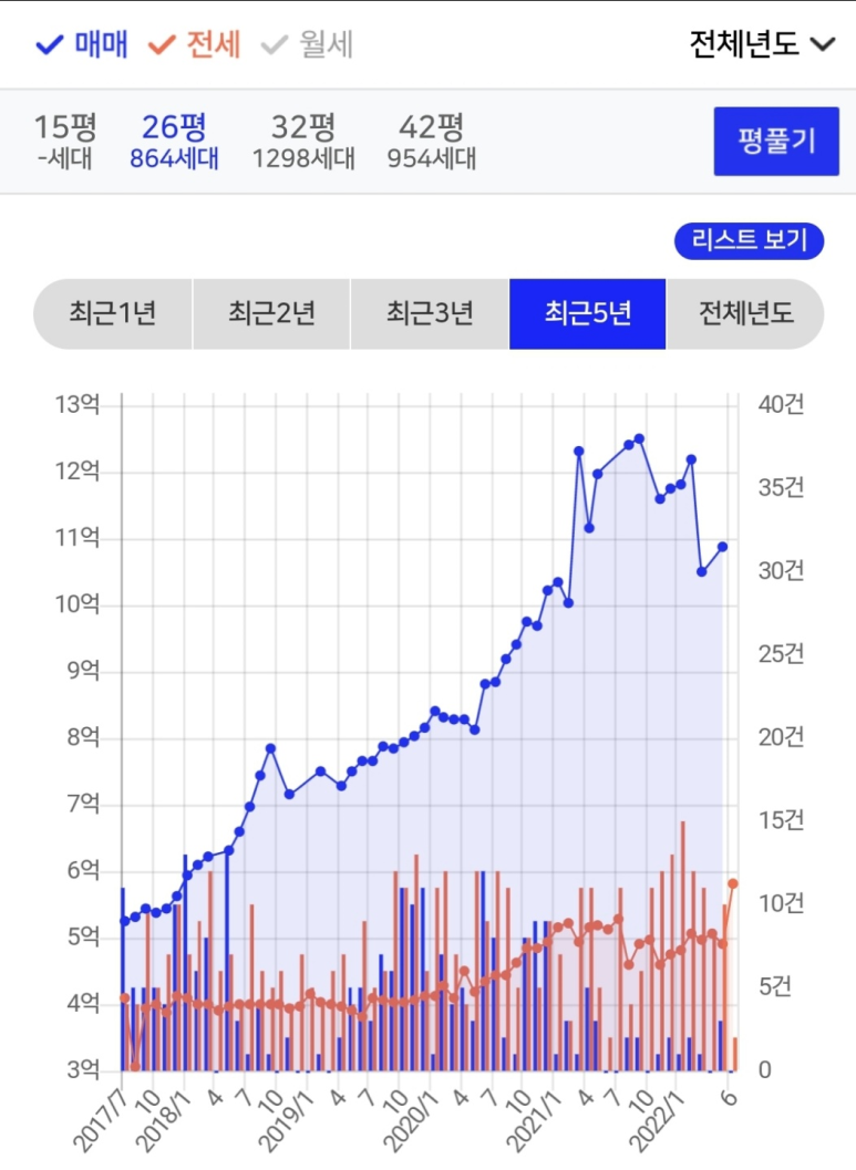 남산타운5상가 이미지