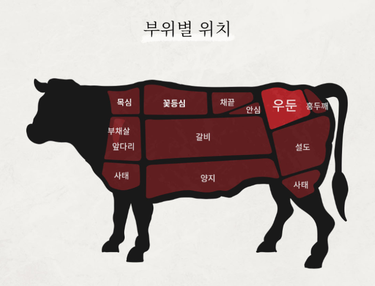 축산둔포 이미지