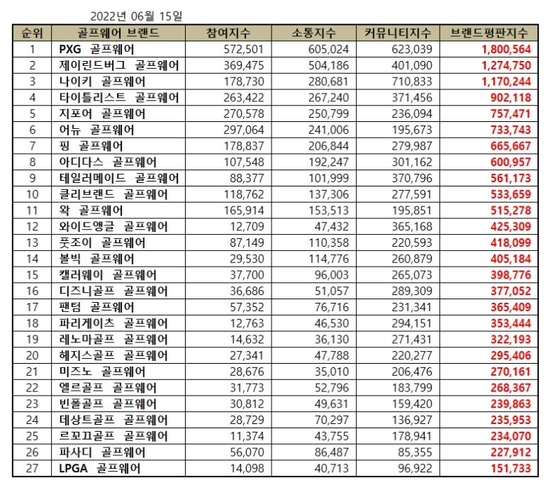 디즈니골프웨어 이미지
