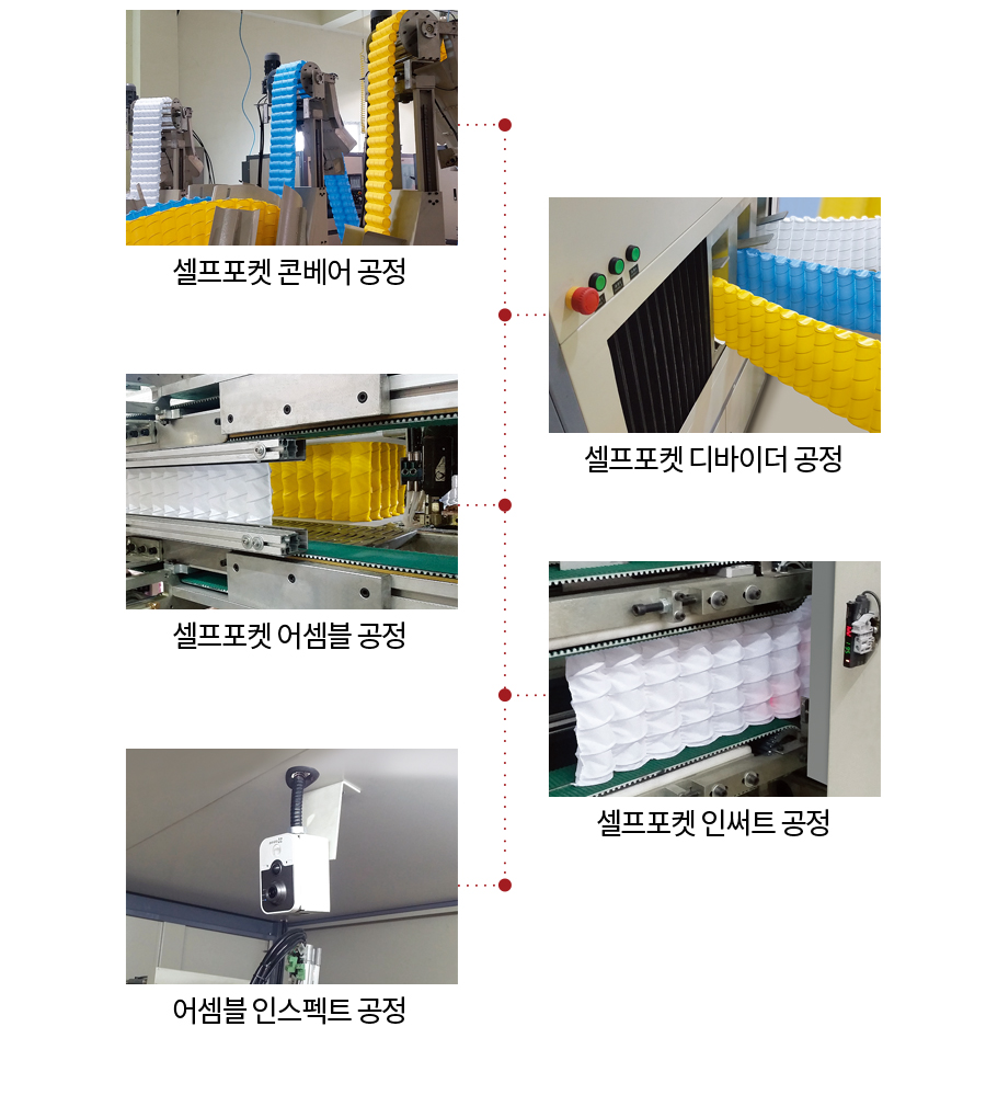 (주)아메리카나 이미지
