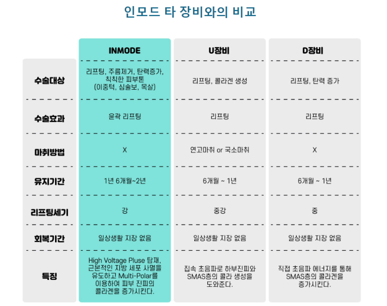 베스트피부과의원 이미지