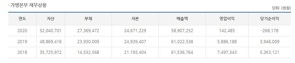 (주)제이푸드코리아 이미지