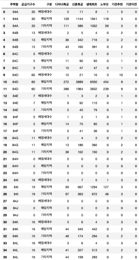 (주)고덕이앤씨 이미지
