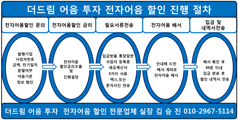 지씨피 이미지