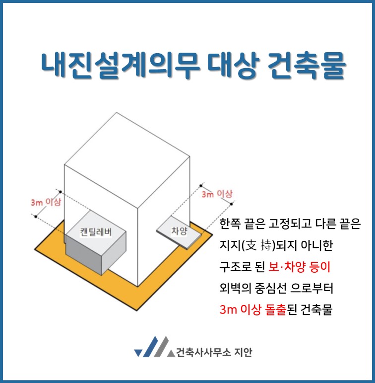 지안건축사사무소 이미지