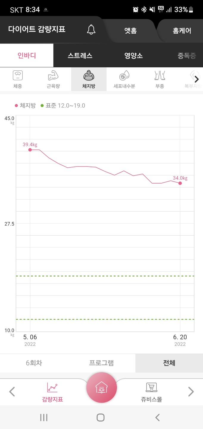 (주)쥬비스다이어트 이미지