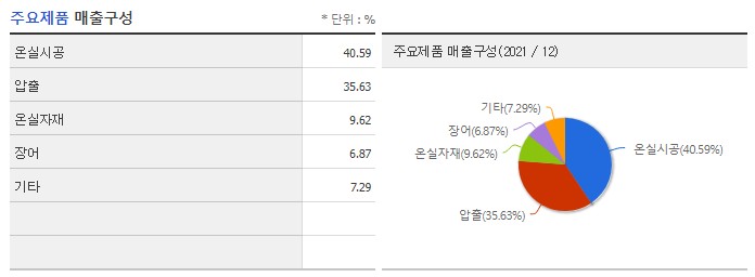 우크라팜 이미지