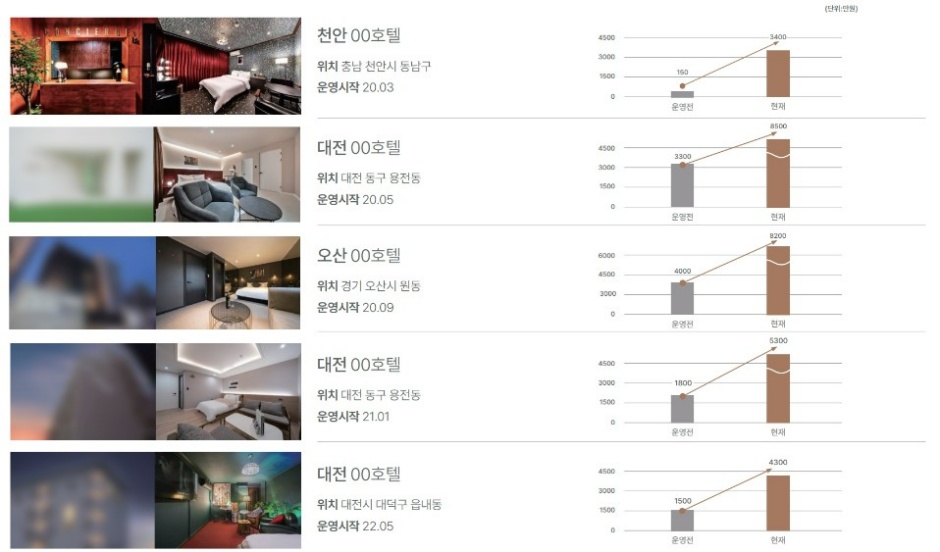 에이치에스서비스 이미지