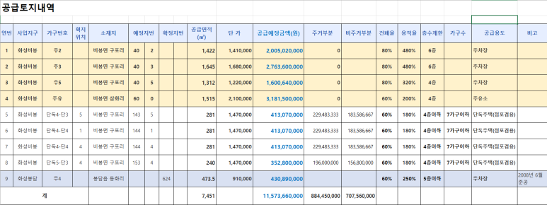 비봉주유소 이미지