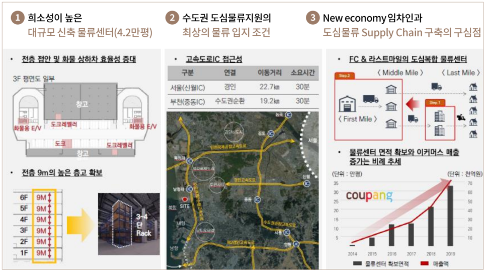 한국물류센타 이미지