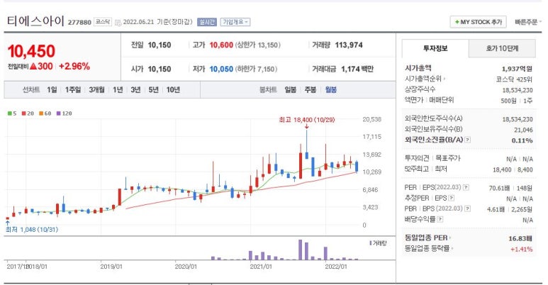 티에스아이 이미지