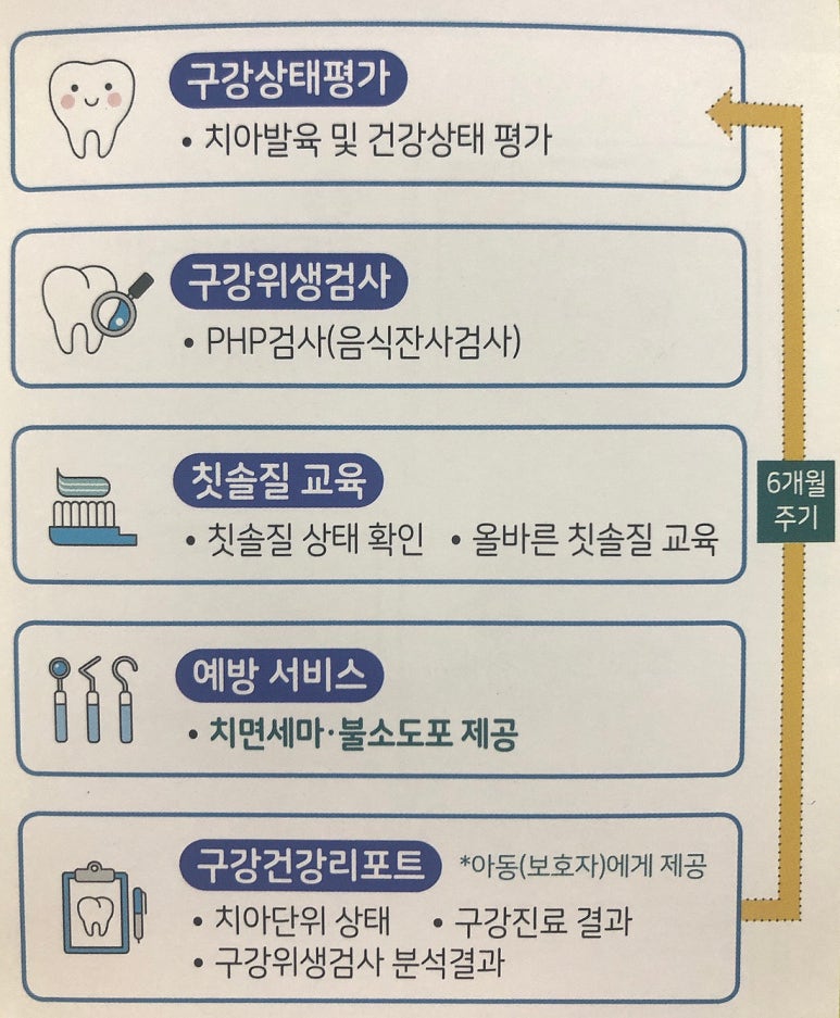 서울수완치과의원 이미지
