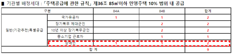 (주)월드이엔씨 이미지