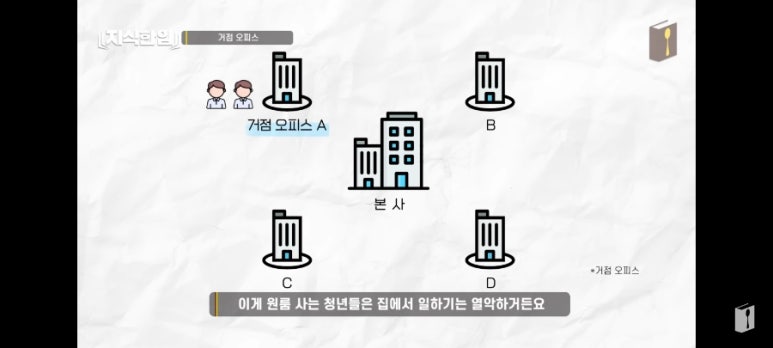 디지털오피스 이미지
