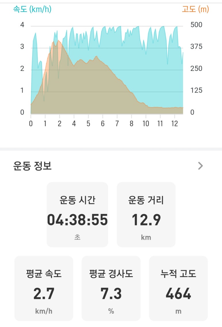 삼천포전통건어물 이미지