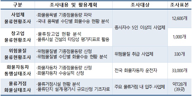 매일전국물류 이미지