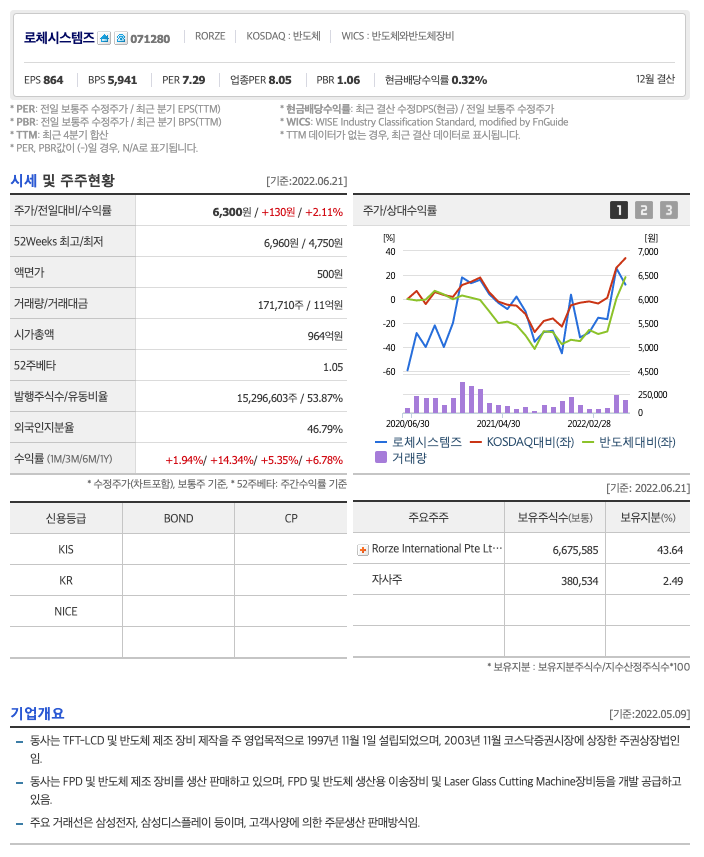 로체시스템즈(주)() 이미지