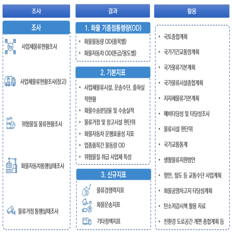 화물전국 이미지
