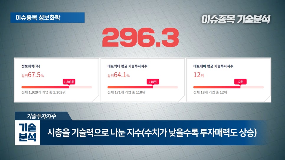 (주)성보기업 이미지