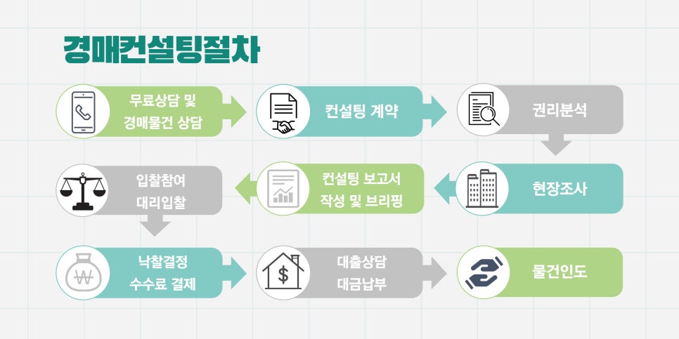 대호물류 이미지