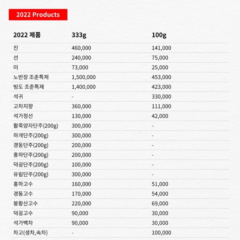오운산 석가명차 이미지