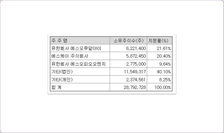 주식회사 에스오 이미지