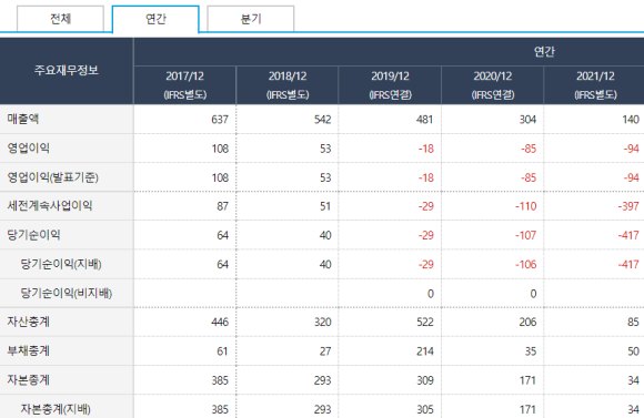디와이디 이미지